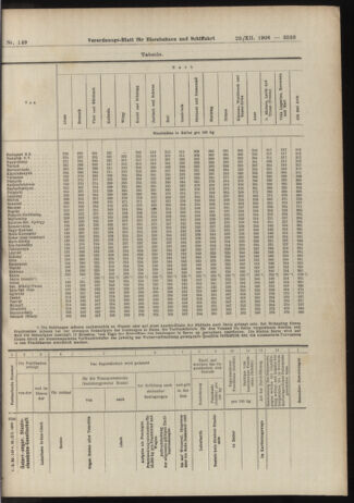 Verordnungs-Blatt für Eisenbahnen und Schiffahrt: Veröffentlichungen in Tarif- und Transport-Angelegenheiten 19061229 Seite: 39