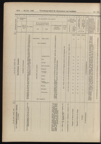 Verordnungs-Blatt für Eisenbahnen und Schiffahrt: Veröffentlichungen in Tarif- und Transport-Angelegenheiten 19061229 Seite: 42