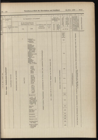 Verordnungs-Blatt für Eisenbahnen und Schiffahrt: Veröffentlichungen in Tarif- und Transport-Angelegenheiten 19061229 Seite: 43