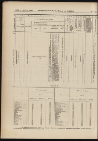 Verordnungs-Blatt für Eisenbahnen und Schiffahrt: Veröffentlichungen in Tarif- und Transport-Angelegenheiten 19061229 Seite: 44