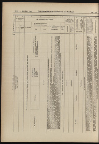 Verordnungs-Blatt für Eisenbahnen und Schiffahrt: Veröffentlichungen in Tarif- und Transport-Angelegenheiten 19061229 Seite: 50