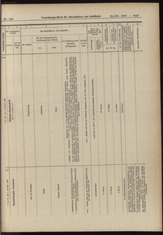 Verordnungs-Blatt für Eisenbahnen und Schiffahrt: Veröffentlichungen in Tarif- und Transport-Angelegenheiten 19061229 Seite: 51