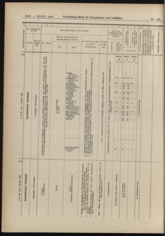 Verordnungs-Blatt für Eisenbahnen und Schiffahrt: Veröffentlichungen in Tarif- und Transport-Angelegenheiten 19061229 Seite: 52