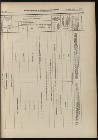 Verordnungs-Blatt für Eisenbahnen und Schiffahrt: Veröffentlichungen in Tarif- und Transport-Angelegenheiten 19061229 Seite: 53