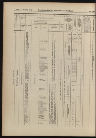 Verordnungs-Blatt für Eisenbahnen und Schiffahrt: Veröffentlichungen in Tarif- und Transport-Angelegenheiten 19061229 Seite: 54