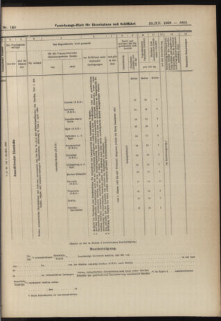 Verordnungs-Blatt für Eisenbahnen und Schiffahrt: Veröffentlichungen in Tarif- und Transport-Angelegenheiten 19061229 Seite: 55