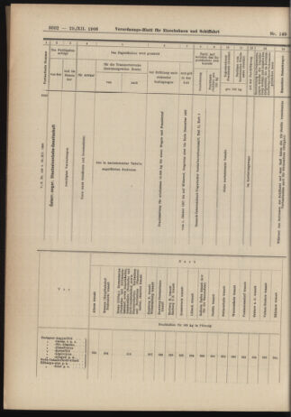 Verordnungs-Blatt für Eisenbahnen und Schiffahrt: Veröffentlichungen in Tarif- und Transport-Angelegenheiten 19061229 Seite: 56