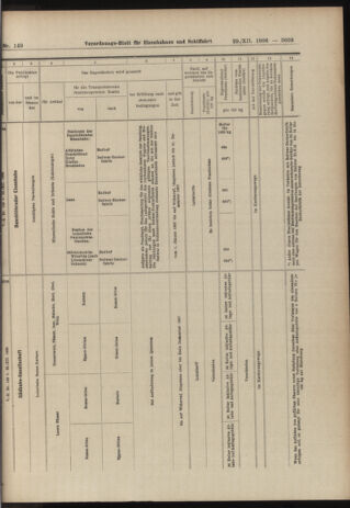 Verordnungs-Blatt für Eisenbahnen und Schiffahrt: Veröffentlichungen in Tarif- und Transport-Angelegenheiten 19061229 Seite: 57