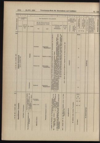 Verordnungs-Blatt für Eisenbahnen und Schiffahrt: Veröffentlichungen in Tarif- und Transport-Angelegenheiten 19061229 Seite: 58