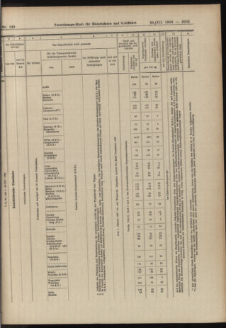 Verordnungs-Blatt für Eisenbahnen und Schiffahrt: Veröffentlichungen in Tarif- und Transport-Angelegenheiten 19061229 Seite: 59