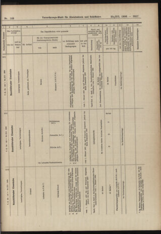 Verordnungs-Blatt für Eisenbahnen und Schiffahrt: Veröffentlichungen in Tarif- und Transport-Angelegenheiten 19061229 Seite: 61