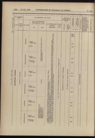 Verordnungs-Blatt für Eisenbahnen und Schiffahrt: Veröffentlichungen in Tarif- und Transport-Angelegenheiten 19061229 Seite: 62