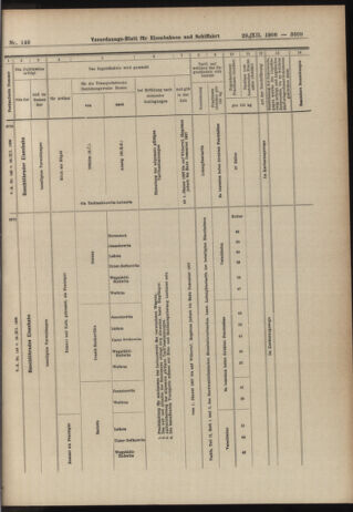 Verordnungs-Blatt für Eisenbahnen und Schiffahrt: Veröffentlichungen in Tarif- und Transport-Angelegenheiten 19061229 Seite: 63