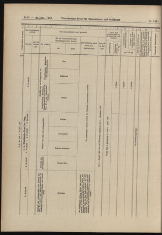 Verordnungs-Blatt für Eisenbahnen und Schiffahrt: Veröffentlichungen in Tarif- und Transport-Angelegenheiten 19061229 Seite: 64