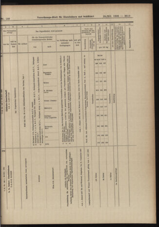 Verordnungs-Blatt für Eisenbahnen und Schiffahrt: Veröffentlichungen in Tarif- und Transport-Angelegenheiten 19061229 Seite: 65