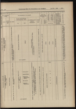 Verordnungs-Blatt für Eisenbahnen und Schiffahrt: Veröffentlichungen in Tarif- und Transport-Angelegenheiten 19061229 Seite: 67