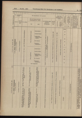 Verordnungs-Blatt für Eisenbahnen und Schiffahrt: Veröffentlichungen in Tarif- und Transport-Angelegenheiten 19061229 Seite: 68