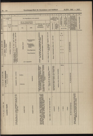 Verordnungs-Blatt für Eisenbahnen und Schiffahrt: Veröffentlichungen in Tarif- und Transport-Angelegenheiten 19061229 Seite: 73