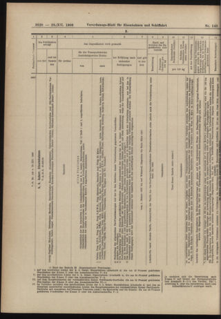 Verordnungs-Blatt für Eisenbahnen und Schiffahrt: Veröffentlichungen in Tarif- und Transport-Angelegenheiten 19061229 Seite: 74