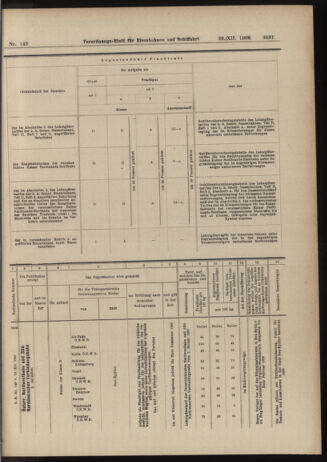 Verordnungs-Blatt für Eisenbahnen und Schiffahrt: Veröffentlichungen in Tarif- und Transport-Angelegenheiten 19061229 Seite: 77