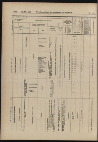 Verordnungs-Blatt für Eisenbahnen und Schiffahrt: Veröffentlichungen in Tarif- und Transport-Angelegenheiten 19061229 Seite: 78