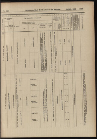 Verordnungs-Blatt für Eisenbahnen und Schiffahrt: Veröffentlichungen in Tarif- und Transport-Angelegenheiten 19061229 Seite: 79