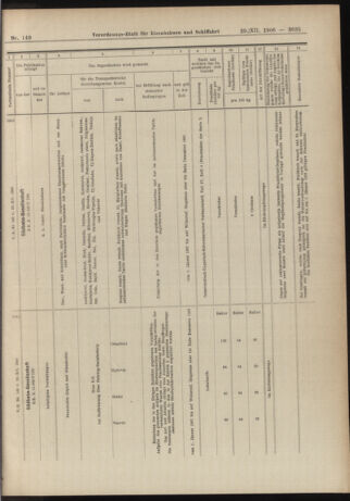 Verordnungs-Blatt für Eisenbahnen und Schiffahrt: Veröffentlichungen in Tarif- und Transport-Angelegenheiten 19061229 Seite: 81