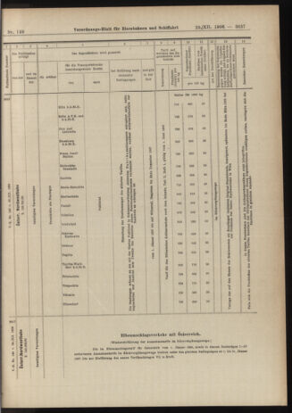 Verordnungs-Blatt für Eisenbahnen und Schiffahrt: Veröffentlichungen in Tarif- und Transport-Angelegenheiten 19061229 Seite: 83