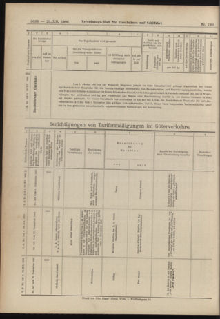 Verordnungs-Blatt für Eisenbahnen und Schiffahrt: Veröffentlichungen in Tarif- und Transport-Angelegenheiten 19061229 Seite: 84