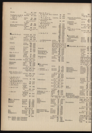 Verordnungs-Blatt für Eisenbahnen und Schiffahrt: Veröffentlichungen in Tarif- und Transport-Angelegenheiten 19061229 Seite: 88