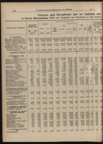 Verordnungs-Blatt für Eisenbahnen und Schiffahrt: Veröffentlichungen in Tarif- und Transport-Angelegenheiten 19070115 Seite: 2