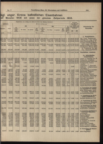 Verordnungs-Blatt für Eisenbahnen und Schiffahrt: Veröffentlichungen in Tarif- und Transport-Angelegenheiten 19070115 Seite: 3