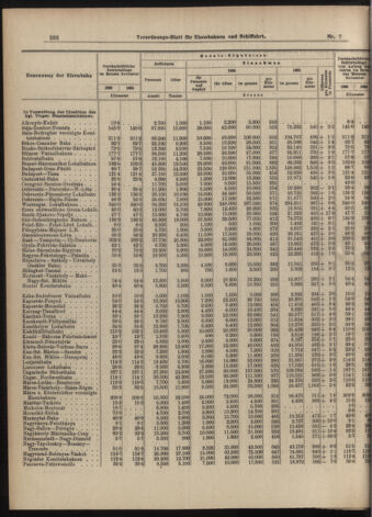 Verordnungs-Blatt für Eisenbahnen und Schiffahrt: Veröffentlichungen in Tarif- und Transport-Angelegenheiten 19070115 Seite: 4