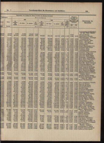 Verordnungs-Blatt für Eisenbahnen und Schiffahrt: Veröffentlichungen in Tarif- und Transport-Angelegenheiten 19070115 Seite: 5