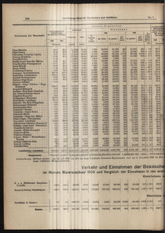 Verordnungs-Blatt für Eisenbahnen und Schiffahrt: Veröffentlichungen in Tarif- und Transport-Angelegenheiten 19070115 Seite: 6