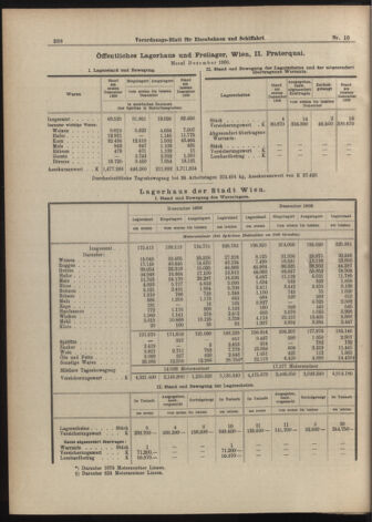 Verordnungs-Blatt für Eisenbahnen und Schiffahrt: Veröffentlichungen in Tarif- und Transport-Angelegenheiten 19070122 Seite: 4