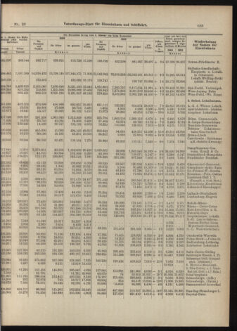 Verordnungs-Blatt für Eisenbahnen und Schiffahrt: Veröffentlichungen in Tarif- und Transport-Angelegenheiten 19070214 Seite: 11