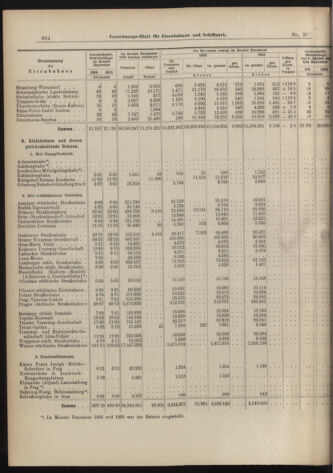 Verordnungs-Blatt für Eisenbahnen und Schiffahrt: Veröffentlichungen in Tarif- und Transport-Angelegenheiten 19070214 Seite: 12