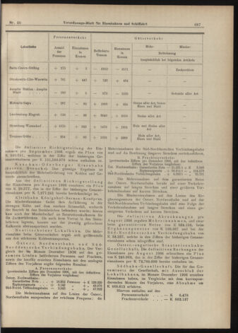 Verordnungs-Blatt für Eisenbahnen und Schiffahrt: Veröffentlichungen in Tarif- und Transport-Angelegenheiten 19070214 Seite: 15