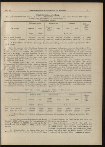 Verordnungs-Blatt für Eisenbahnen und Schiffahrt: Veröffentlichungen in Tarif- und Transport-Angelegenheiten 19070214 Seite: 5