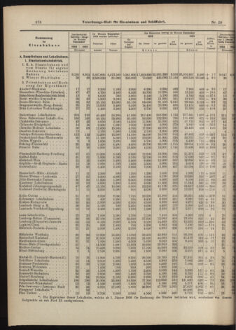 Verordnungs-Blatt für Eisenbahnen und Schiffahrt: Veröffentlichungen in Tarif- und Transport-Angelegenheiten 19070214 Seite: 6