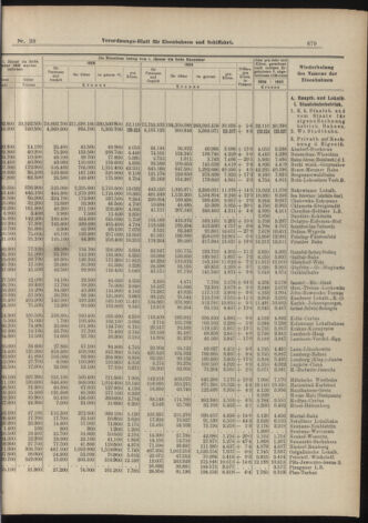 Verordnungs-Blatt für Eisenbahnen und Schiffahrt: Veröffentlichungen in Tarif- und Transport-Angelegenheiten 19070214 Seite: 7