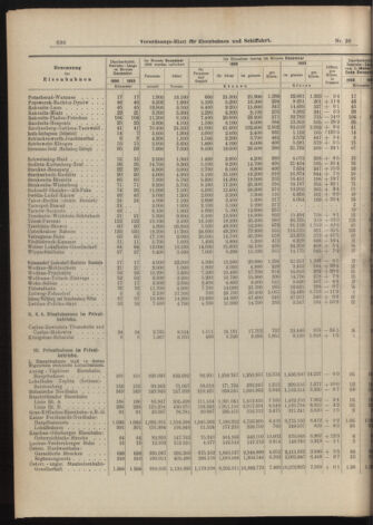 Verordnungs-Blatt für Eisenbahnen und Schiffahrt: Veröffentlichungen in Tarif- und Transport-Angelegenheiten 19070214 Seite: 8