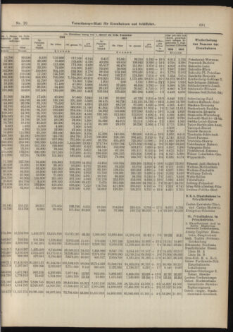 Verordnungs-Blatt für Eisenbahnen und Schiffahrt: Veröffentlichungen in Tarif- und Transport-Angelegenheiten 19070214 Seite: 9