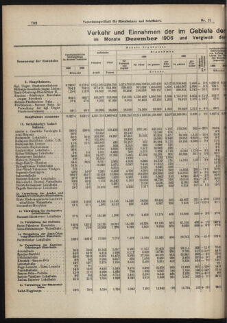 Verordnungs-Blatt für Eisenbahnen und Schiffahrt: Veröffentlichungen in Tarif- und Transport-Angelegenheiten 19070216 Seite: 2