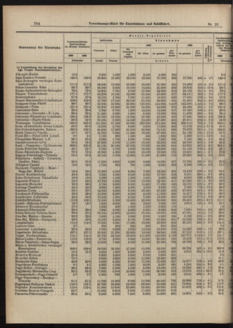 Verordnungs-Blatt für Eisenbahnen und Schiffahrt: Veröffentlichungen in Tarif- und Transport-Angelegenheiten 19070216 Seite: 4