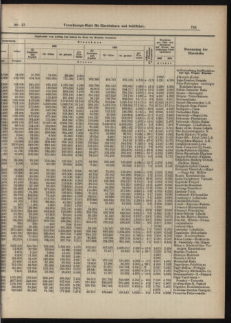 Verordnungs-Blatt für Eisenbahnen und Schiffahrt: Veröffentlichungen in Tarif- und Transport-Angelegenheiten 19070216 Seite: 5