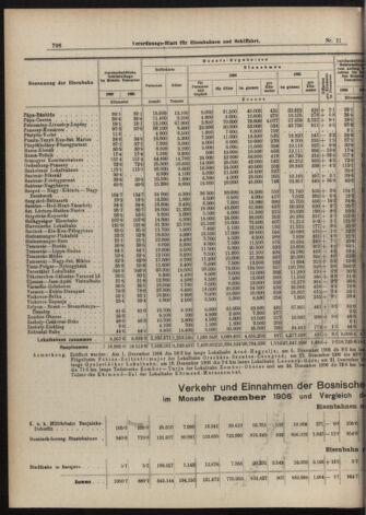 Verordnungs-Blatt für Eisenbahnen und Schiffahrt: Veröffentlichungen in Tarif- und Transport-Angelegenheiten 19070216 Seite: 6