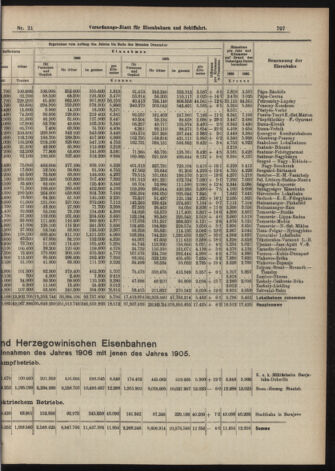 Verordnungs-Blatt für Eisenbahnen und Schiffahrt: Veröffentlichungen in Tarif- und Transport-Angelegenheiten 19070216 Seite: 7