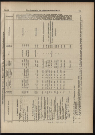 Verordnungs-Blatt für Eisenbahnen und Schiffahrt: Veröffentlichungen in Tarif- und Transport-Angelegenheiten 19070219 Seite: 3